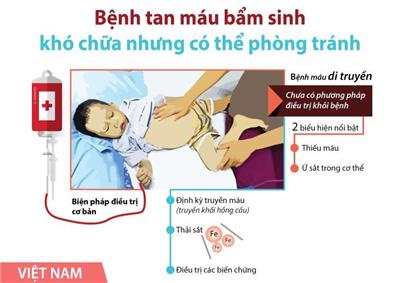 Image: Tìm hiểu về bệnh tan máu bẩm sinh