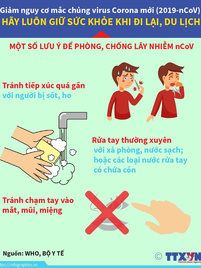 Image: Thông báo về việc phòng, chống dịch bệnh viêm đường hô hấp cấp do chủng mởi của vi rút Corona (nCoV) tại các cơ sở lưu trú trên địa bàn Phường 12