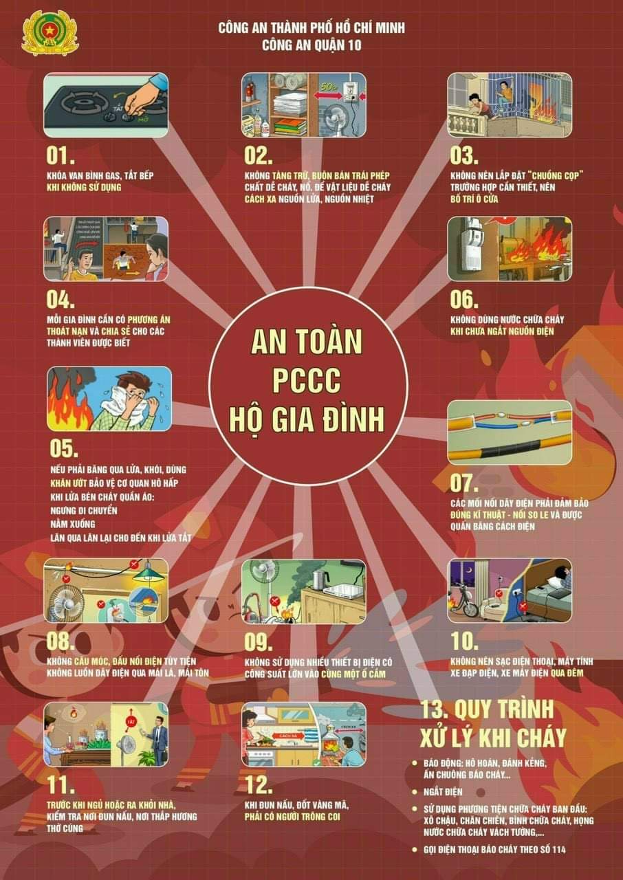 Image: Hướng dẫn an toàn PCCC Hộ gia đình.